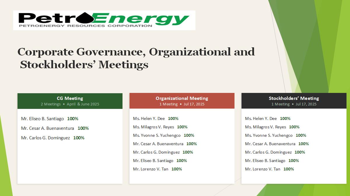 Corporate Governance Organizational and Stockholders Meetings 2025
